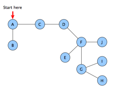 Question 1 40 Marks Suppose The Following Figure Depicts A Simple Graph Of Customers Online Shopping Patterns Apply 1