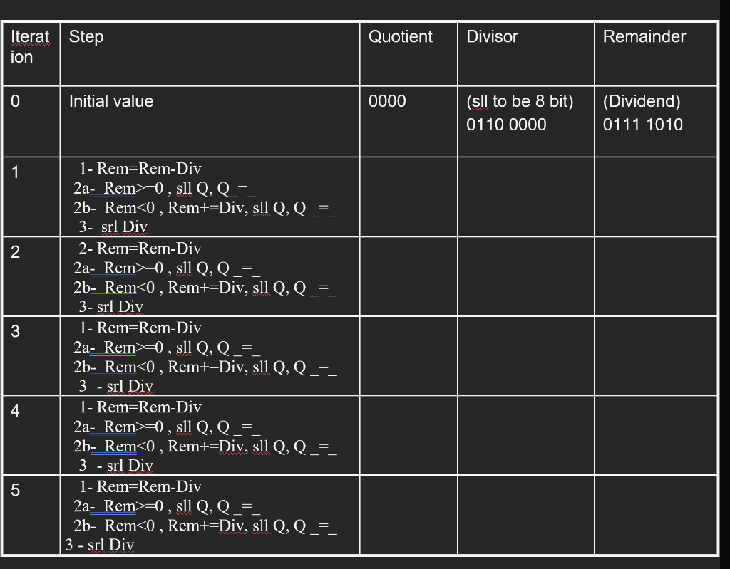 Need To Finish This Chart Please Perform A Division Of Two Binary Numbers Divide 0111 1010 By 0110 By Creating A Ta 1