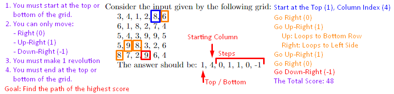 I Need Help With An Algorithm Say I Have A 2d Grid Of Size N N I Need To Find The Max Val Path Going From Left To Rig 1