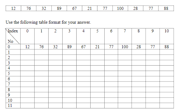Given The Following List Of Values And Perform Bubble Sort Selection Sort And Insertion Sort To Sort The Values In Eac 1
