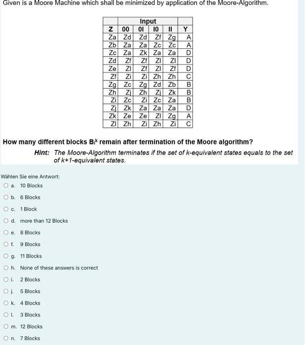 Given Is A Moore Machine Which Shall Be Minimized By Application Of The Moore Algorithm Z 00 Za Zd Zb Za Zc Za Zd Zf Ze 1