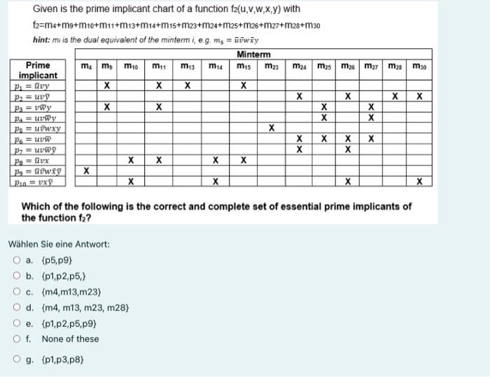 M 10 M13 M14 M15 M23 M24 Mas M2 M2 M2 M 30 Given Is The Prime Implicant Chart Of A Function Fa U V W X Y With F2 M Mo M 1