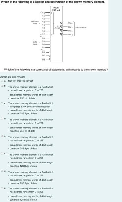 Which Of The Following Is A Correct Characterization Of The Shown Memory Element Ram 256 X 4 Address Ines As Ad V Our A 1