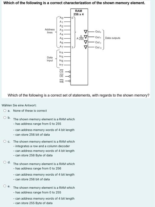 Which Of The Following Is A Correct Characterization Of The Shown Memory Element Ram 256 X 4 Na Address Lines Tao A1 A2 1