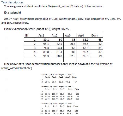 Task Description You Are Given A Student Result Data File Result Withouttotal Csv It Has Columns Id Student Id Ass1 1