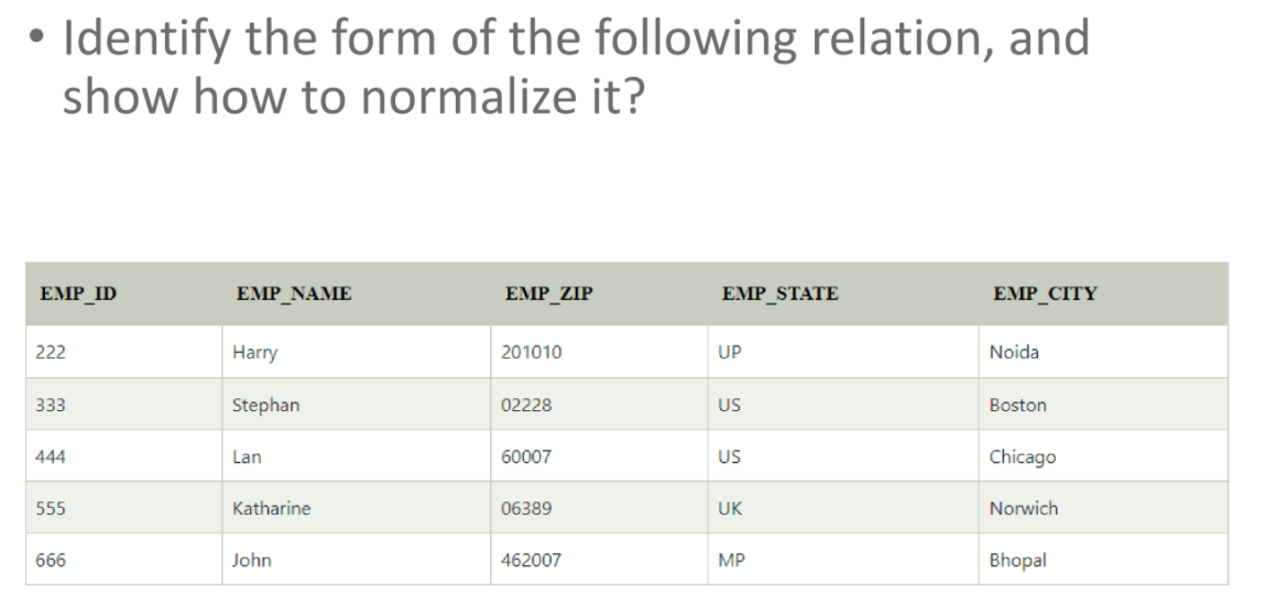 In Which Nf Is This Table 1nf 2nf 3nf 1