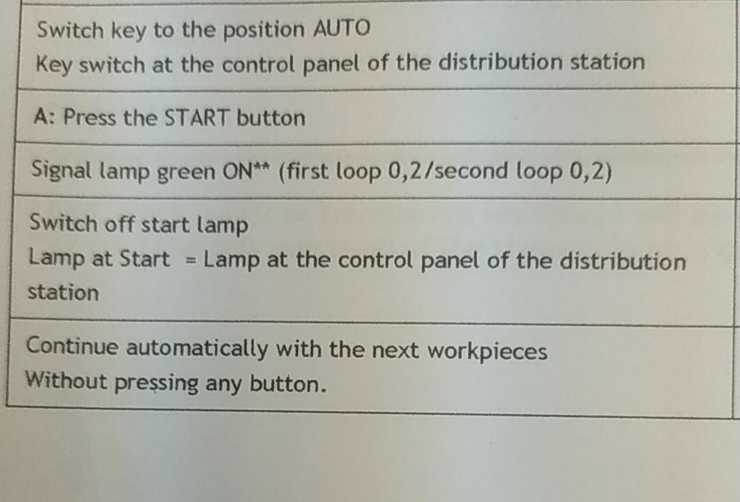 Switch Key To The Position Auto Key Switch At The Control Panel Of The Distribution Station A Press The Start Button Si 1