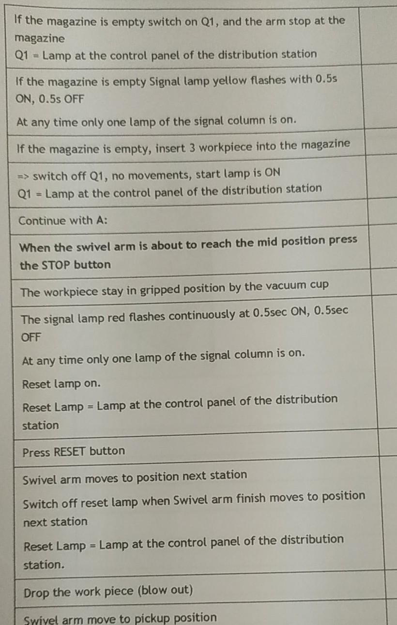 Switch Key To The Position Auto Key Switch At The Control Panel Of The Distribution Station A Press The Start Button Si 2
