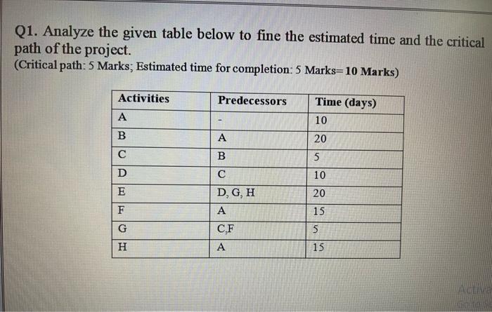 Q1 Analyze The Given Table Below To Fine The Estimated Time And The Critical Path Of The Project Critical Path 5 Mar 2