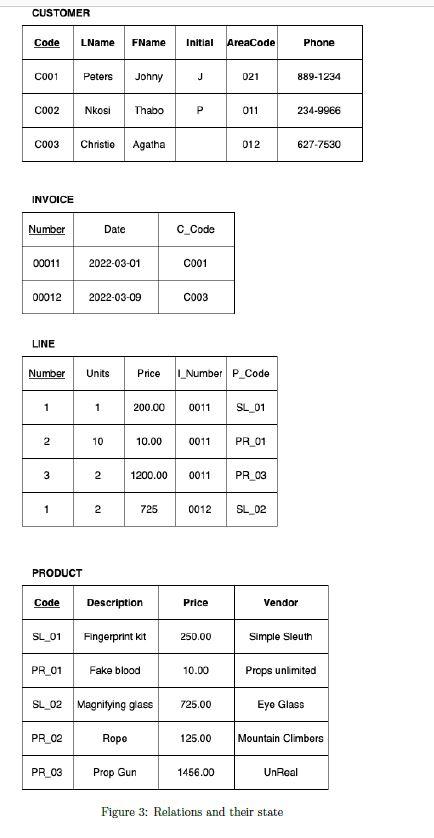 Customer Code Lname Fname Initial Areacode Phone C001 Peters Johny J 021 889 1234 C002 Nkosi Thabo P 011 234 9966 C003 C 1