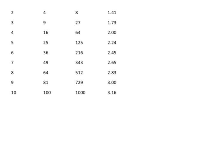 Programming Exercises Sheet 7 For This Lab Create A New Workspace With A Project For Each Of The Problems Respectively 3