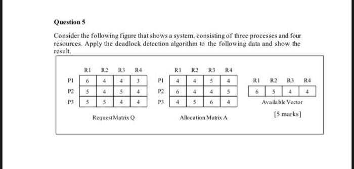 Question 5 Consider The Following Figure That Shows A System Consisting Of Three Processes And Four Resources Apply Th 1