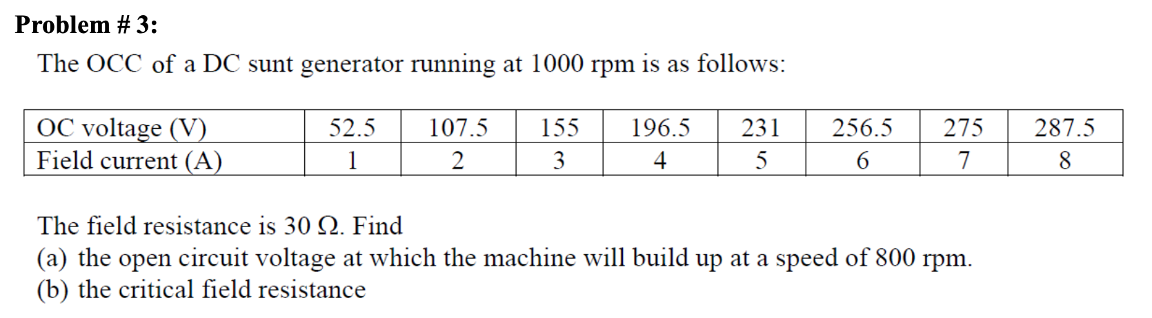 Problem 3 The Occ Of A Dc Sunt Generator Running At 1000 Rpm Is As Follows Oc Voltage V Field Current A 52 5 1 1 1