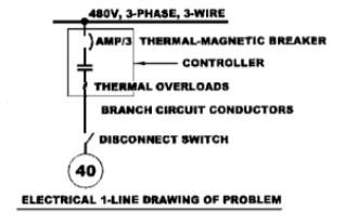 A 40 Hp 460 Volts 3 Phase Code Letter G Service Factor Of 1 0 Is Planned For Operation From A 480 Volts 3 Phase Ele 1