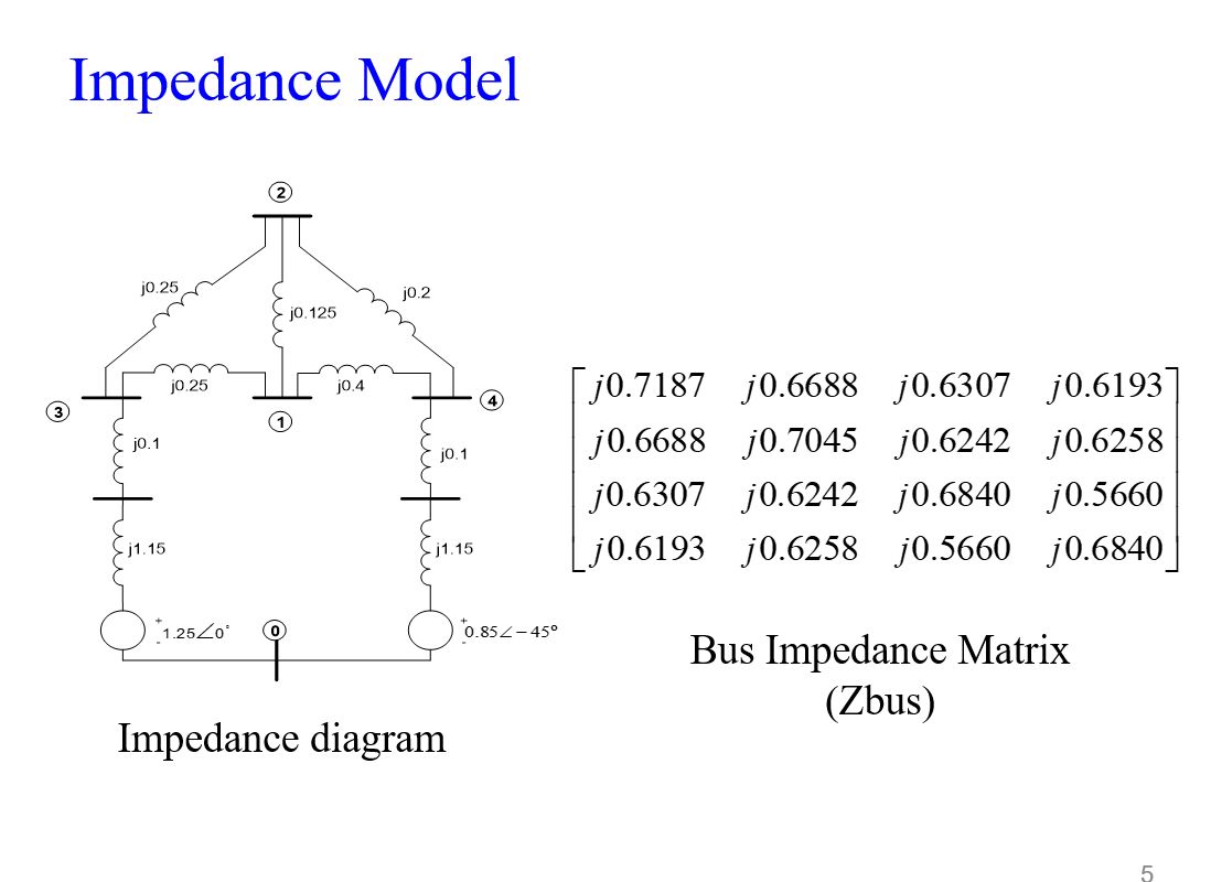 Impedance Model J0 25 J0 2 J0 125 J0 25 10 4 J0 1 J0 1 Tj0 7187 20 6688 0 6307 0 6193 J0 6688 J0 7045 20 6242 30 6258 1