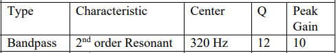 Type Characteristic Center Q Peak Gain Bandpass 2nd Order Resonant 320 Hz 12 10 1