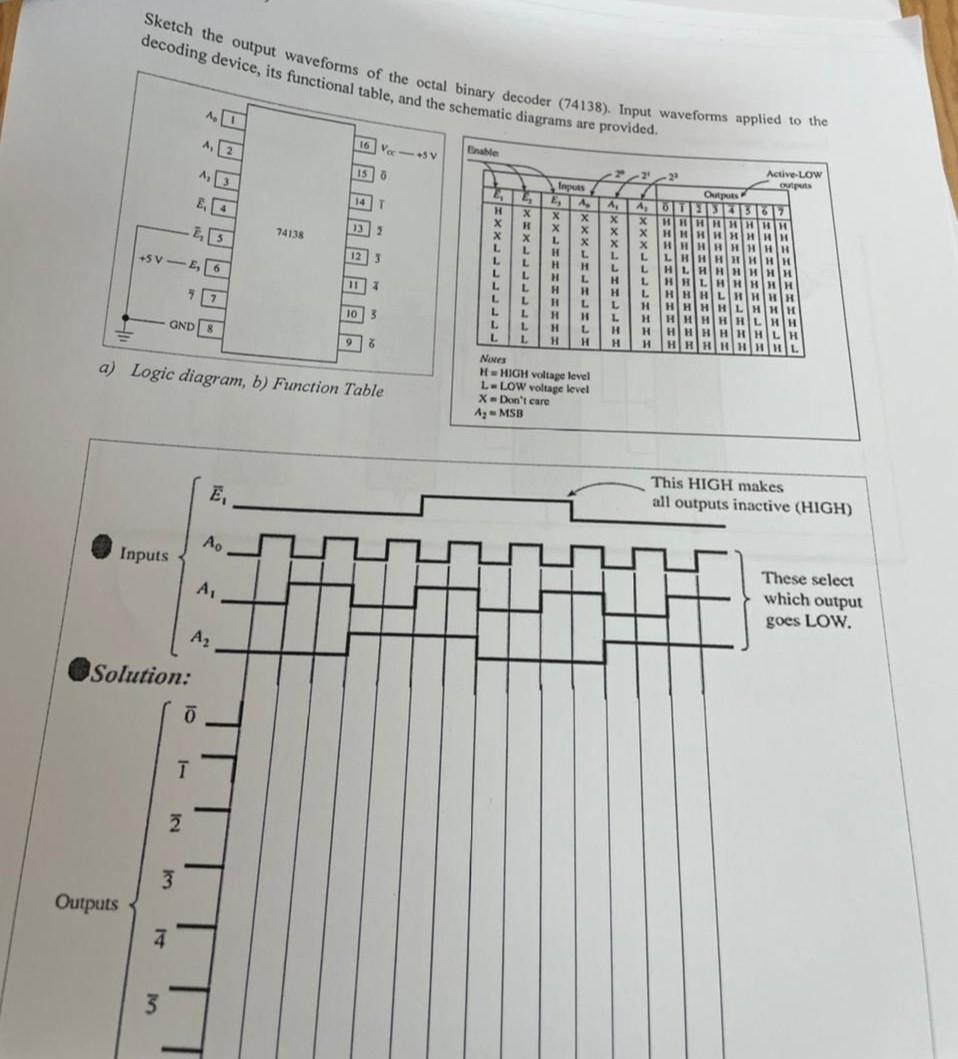 Sketch The Output Waveforms Of The Octal Binary Decoder 74138 Input Waveforms Applied To The Decoding Device Its Fun 1