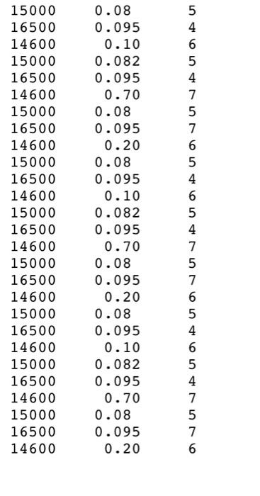 3 0 1 5 4 1 3 0 Exercise 1 If The File Circuit Txt Contains The Following Data 2 1 1 1 2 6 13 2 12 2 10 50 7 21 1 7 Vol 2