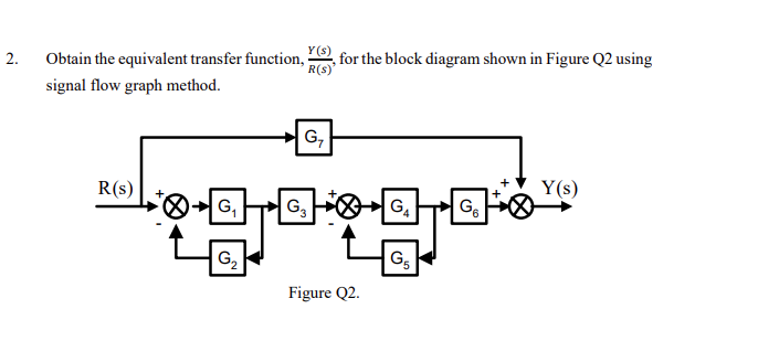 2 Obtain The Equivalent Transfer Function Ys For The Block Diagram Shown In Figure Q2 Using Signal Flow Graph Metho 1