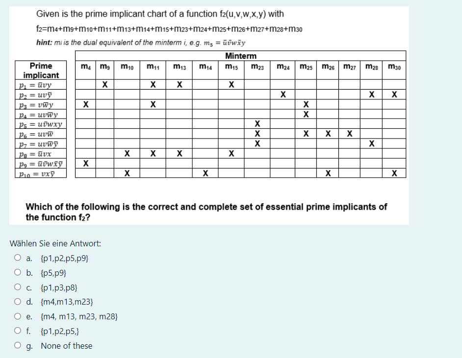 M23 M28 M30 Given Is The Prime Implicant Chart Of A Function F U V W X Y With F2 M4 M9 M10 M11 M13 M14 15 M23 M24 M25 M 1