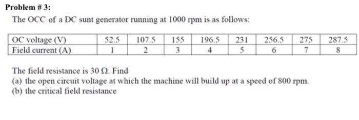 Problem 3 The Occ Of A Dc Sunt Generator Running At 1000 Rpm Is As Follows Oc Voltage V Field Current A 52 5 1 10 1