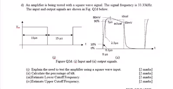 D An Amplifier Is Being Tested With A Square Wave Signal The Signal Frequency Is 33 33khz The Input And Output Signal 1