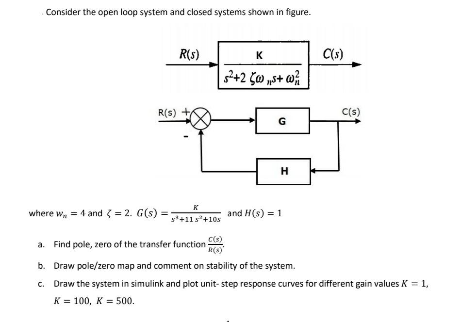 Consider The Open Loop System And Closed Systems Shown In Figure R S K C S 2 2 Cw S W R S C S G H Where Wn 4 1