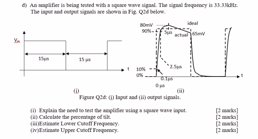 D An Amplifier Is Being Tested With A Square Wave Signal The Signal Frequency Is 33 33khz The Input And Output Signal 1