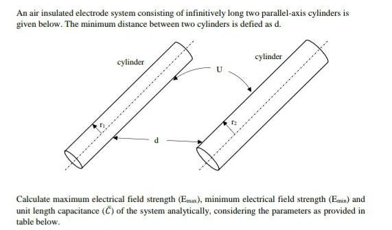 An Air Insulated Electrode System Consisting Of Infinitively Long Two Parallel Axis Cylinders Is Given Below The Minimu 1