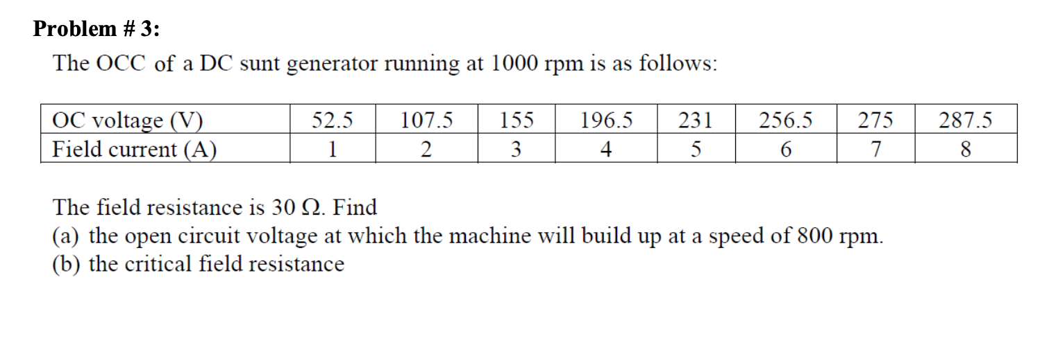 Problem 3 The Occ Of A Dc Sunt Generator Running At 1000 Rpm Is As Follows Oc Voltage V Field Current A 52 5 1 10 1