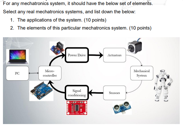 For Any Mechatronics System It Should Have The Below Set Of Elements Select Any Real Mechatronics Systems And List Do 1