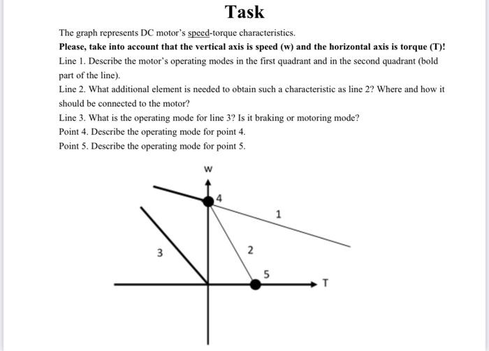 Task The Graph Represents Dc Motor S Speed Torque Characteristics Please Take Into Account That The Vertical Axis Is S 1