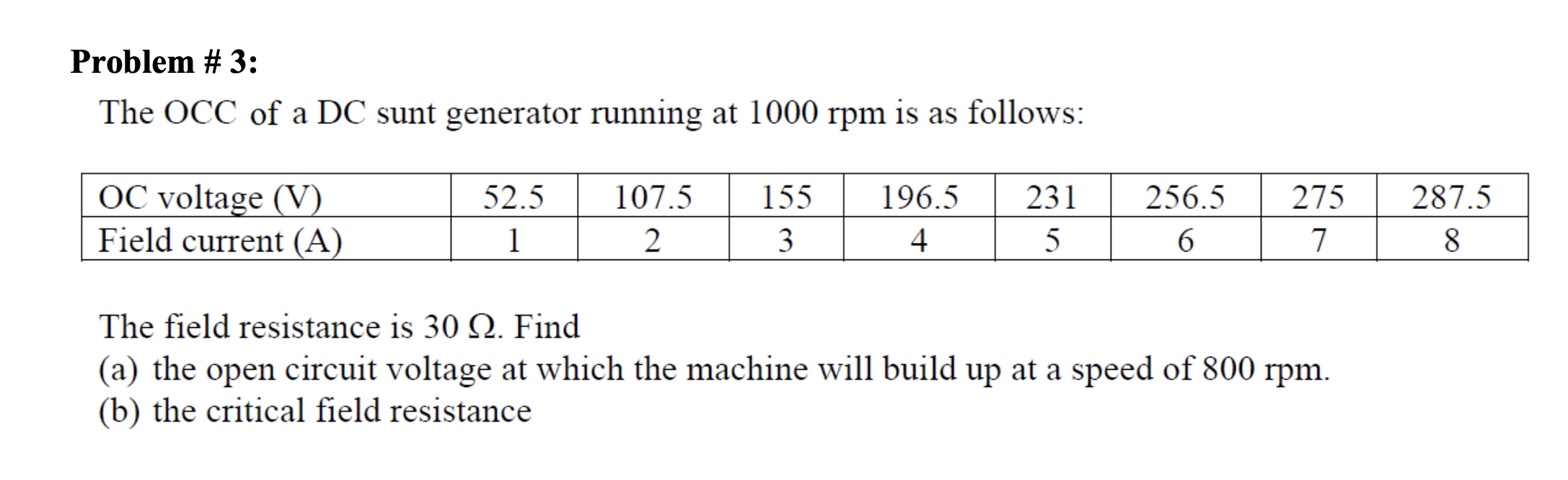 Problem 3 The Occ Of A Dc Sunt Generator Running At 1000 Rpm Is As Follows Oc Voltage V Field Current A 52 5 1 1 1