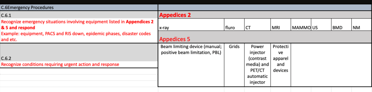I Need Help In Creating 10 Mcqs Questions On These Topics Below Please Make 10 Mcqs On All These Topics And Please Also 2
