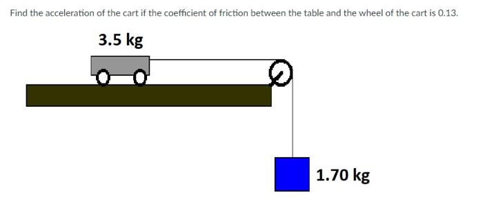 Find The Acceleration Of The Cart If The Coefficient Of Friction Between The Table And The Wheel Of The Cart Is 0 13 3 1