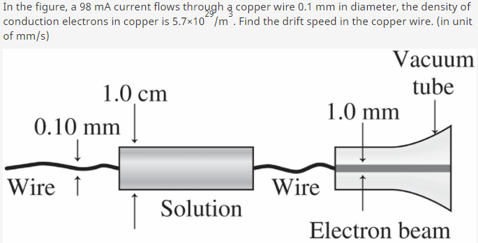 In The Figure A 98 Ma Current Flows Through A Copper Wire 0 1 Mm In Diameter The Density Of Conduction Electrons In Co 1