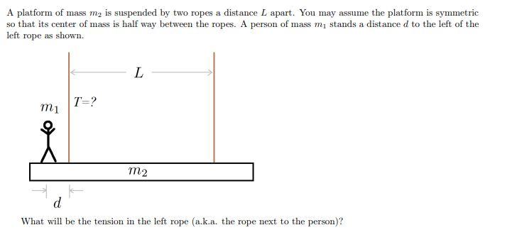 A Platform Of Mass My Is Suspended By Two Ropes A Distance L Apart You May Assume The Platform Is Symmetric So That Its 1