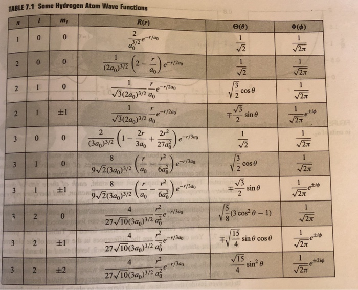 2 Find The Directions In Space Where The Angular Probability Density In A Hydrogen Atom Has Maxima And Minima For An El 2