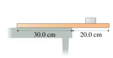 A Thin 2 00 Kg Box Rests On A 7 00 Kg Board That Hangs Over The End Of A Table As Shown In Figure 1 30 0 Cm 20 0 C 2