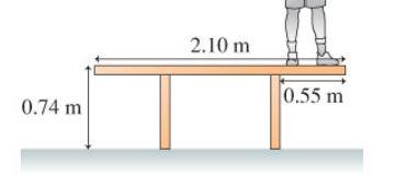 How Close To The Right Edge Of The 56 Kg Picnic Table Shown In Figure 1 Can A 65 Kg Man Stand Without The Table Tippin 2