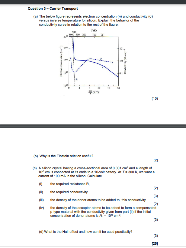 Question 3 Carrier Transport A The Below Figure Represents Electron Concentration N And Conductivity 0 Versus In 1