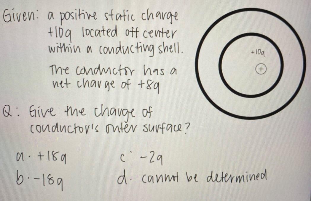 109 Given A Positive Static Charge Floq Located Off Center Within A Conducting Shell The Conductor Has A Net Charge Of 1