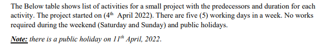 The Below Table Shows List Of Activities For A Small Project With The Predecessors And Duration For Each Activity The P 1
