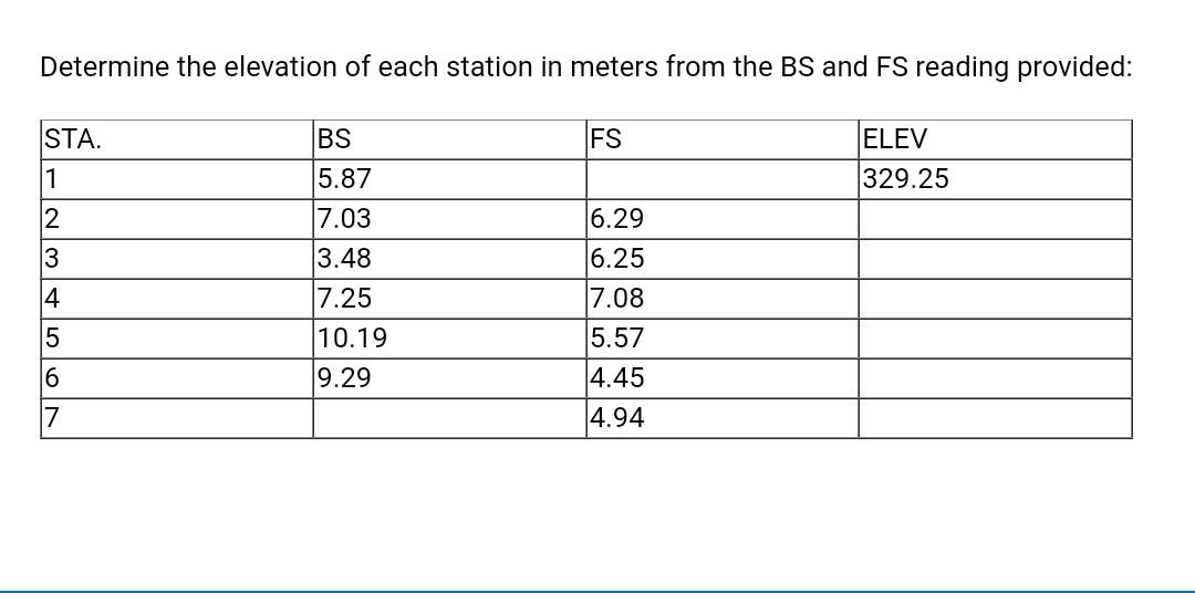 Determine The Elevation Of Each Station In Meters From The Bs And Fs Reading Provided Sta Fs Elev 329 25 1 2 Bs 5 87 7 1
