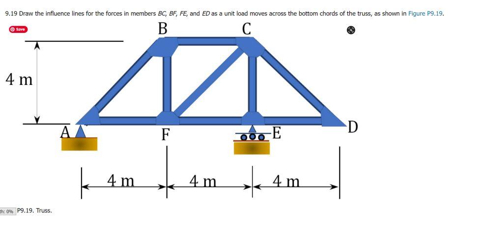 9 19 Draw The Influence Lines For The Forces In Members Bc Bf Fe And Ed As A Unit Load Moves Across The Bottom Chords 1