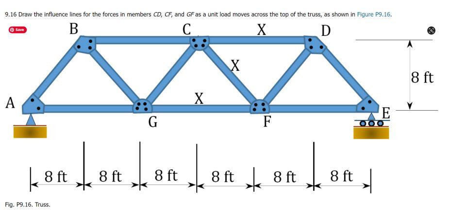 9 16 Draw The Influence Lines For The Forces In Members Cd Cf And Gf As A Unit Load Moves Across The Top Of The Truss 1