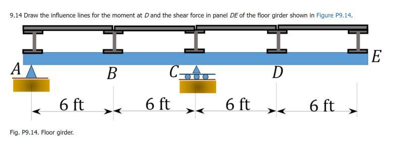 9 14 Draw The Influence Lines For The Moment At D And The Shear Force In Panel De Of The Floor Girder Shown In Figure P9 1