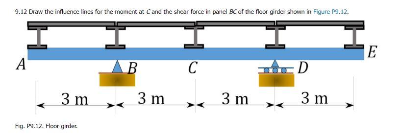 9 12 Draw The Influence Lines For The Moment At Cand The Shear Force In Panel Bc Of The Floor Girder Shown In Figure P9 1