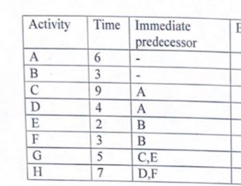Problem 4 Form This Schedule Of Activities 1 Draw Aon Network Diagram 2 What Is The Expected Time To Complete The P 2