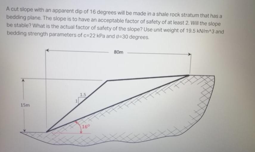 A Cut Slope With An Apparent Dip Of 16 Degrees Will Be Made In A Shale Rock Stratum That Has A Bedding Plane The Slope 1